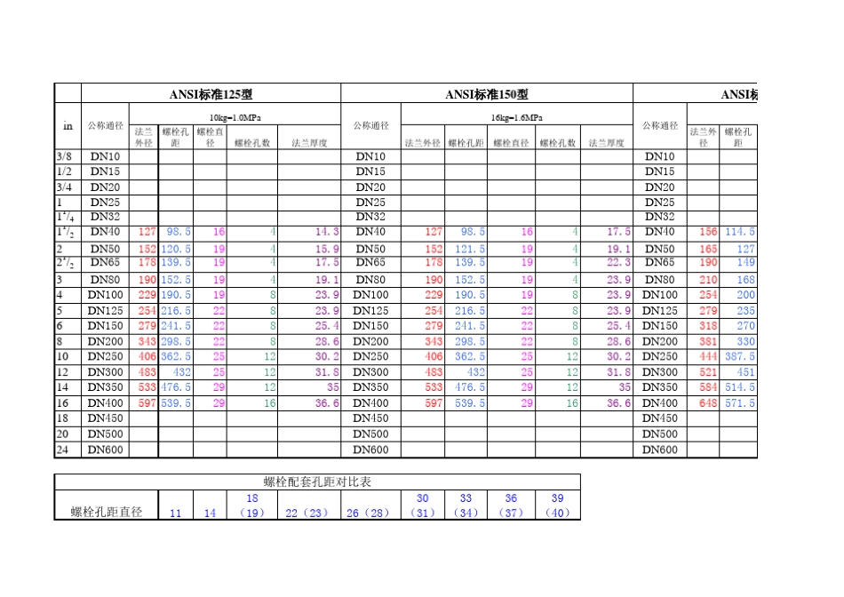 国标法兰标准大全_第3页