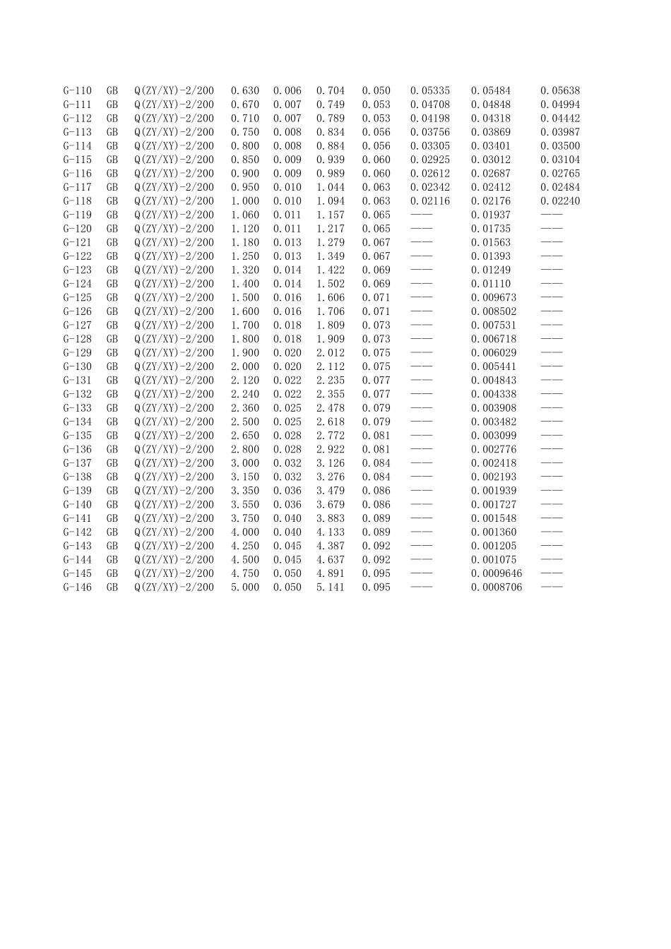 国标漆包线标准GB61092008_第3页