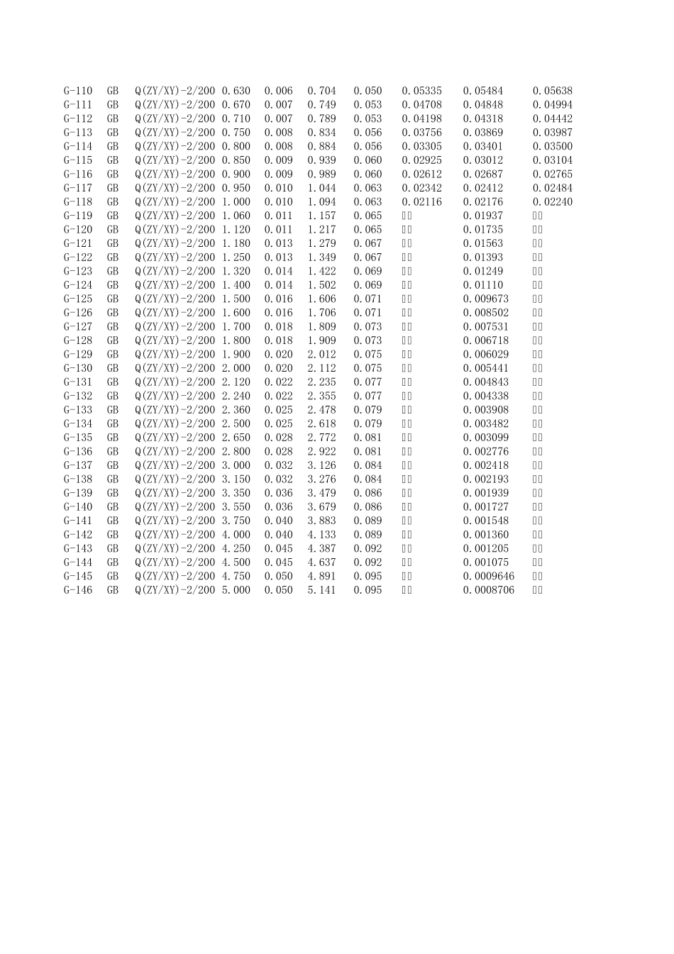 国标漆包线标准_GB6109_第3页