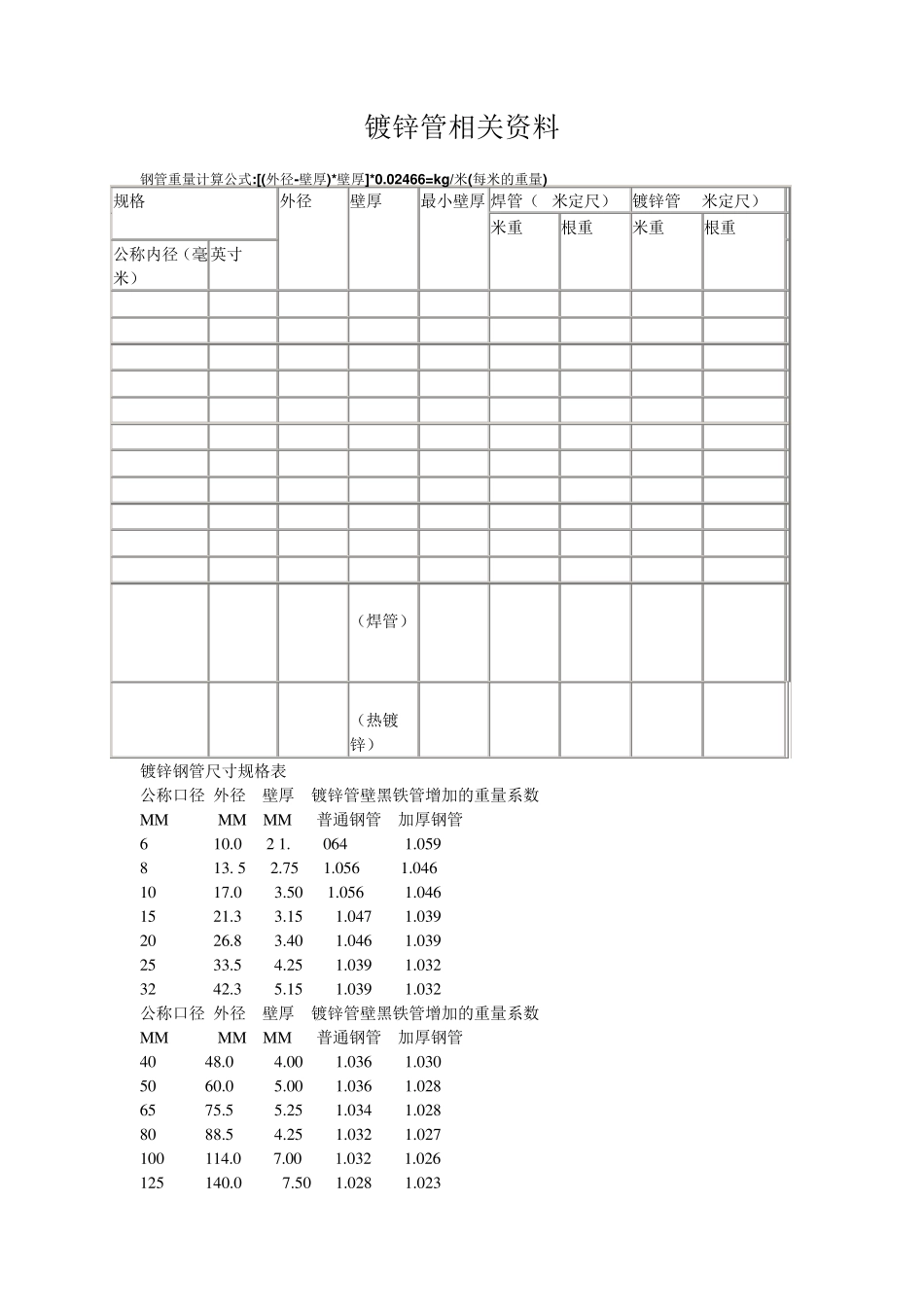 国标热镀锌钢管规格、尺寸理论重量表_第1页