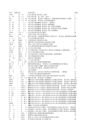 国标目录电力