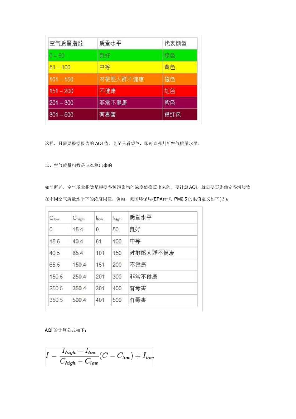 国标美标区别_第2页