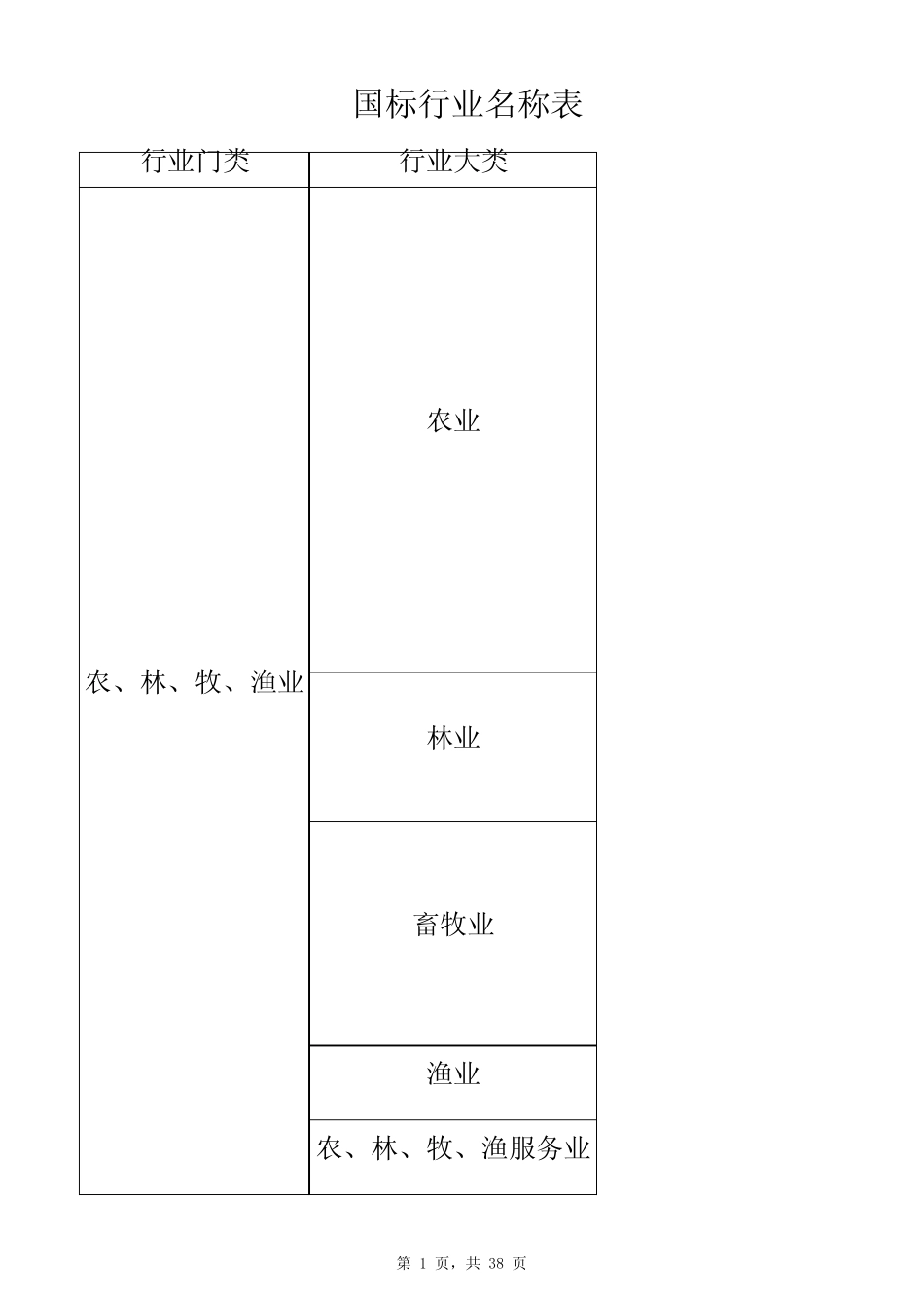 国标行业名称表_第1页