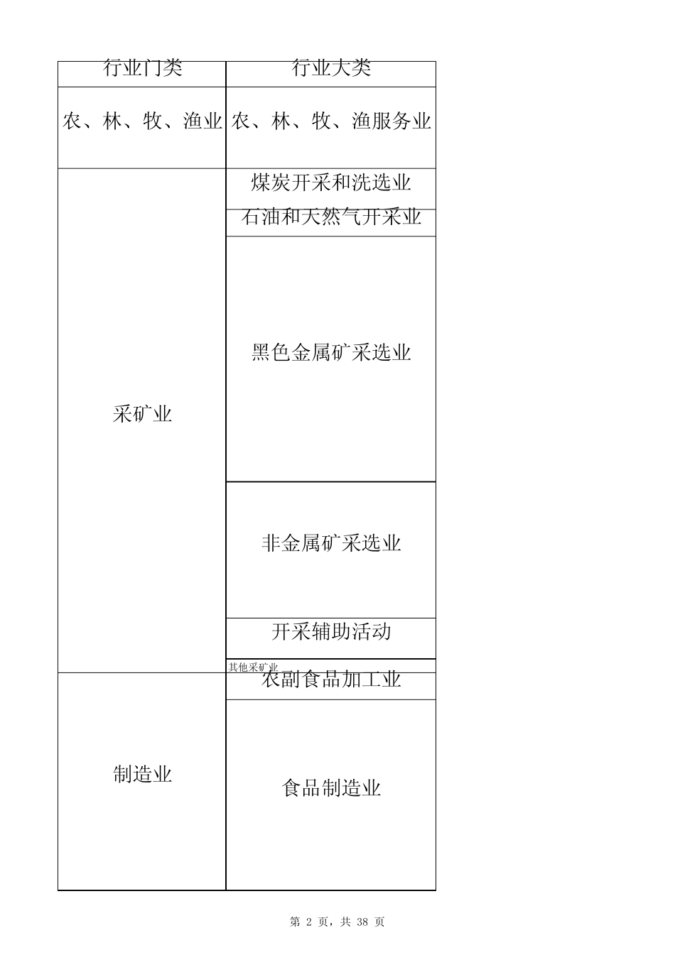 国标行业名称表_第2页