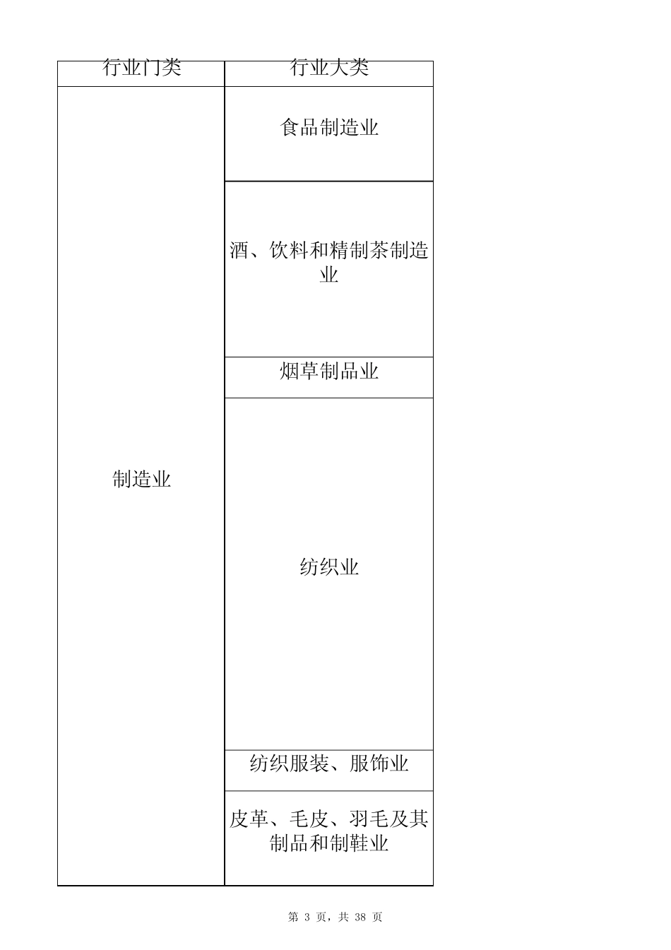 国标行业名称表_第3页