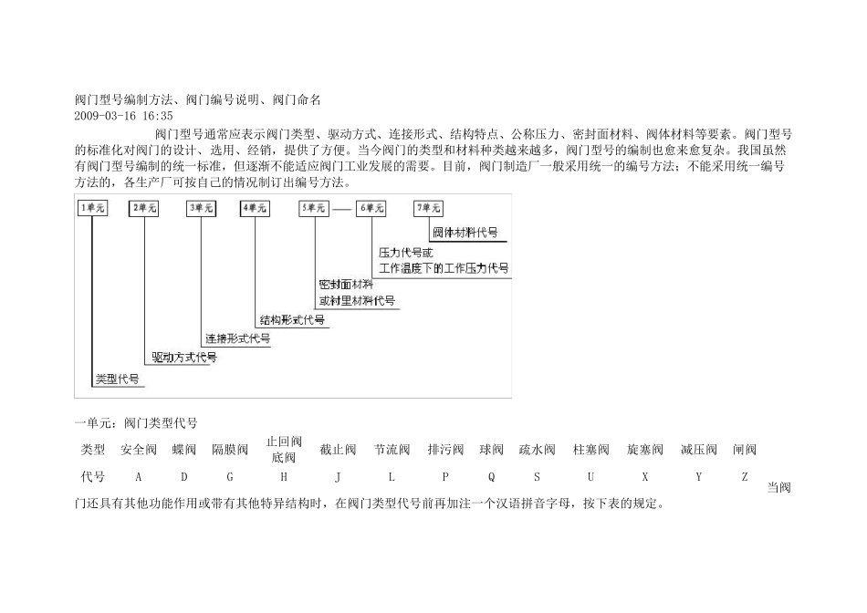 国标阀门型号编制方法_第1页