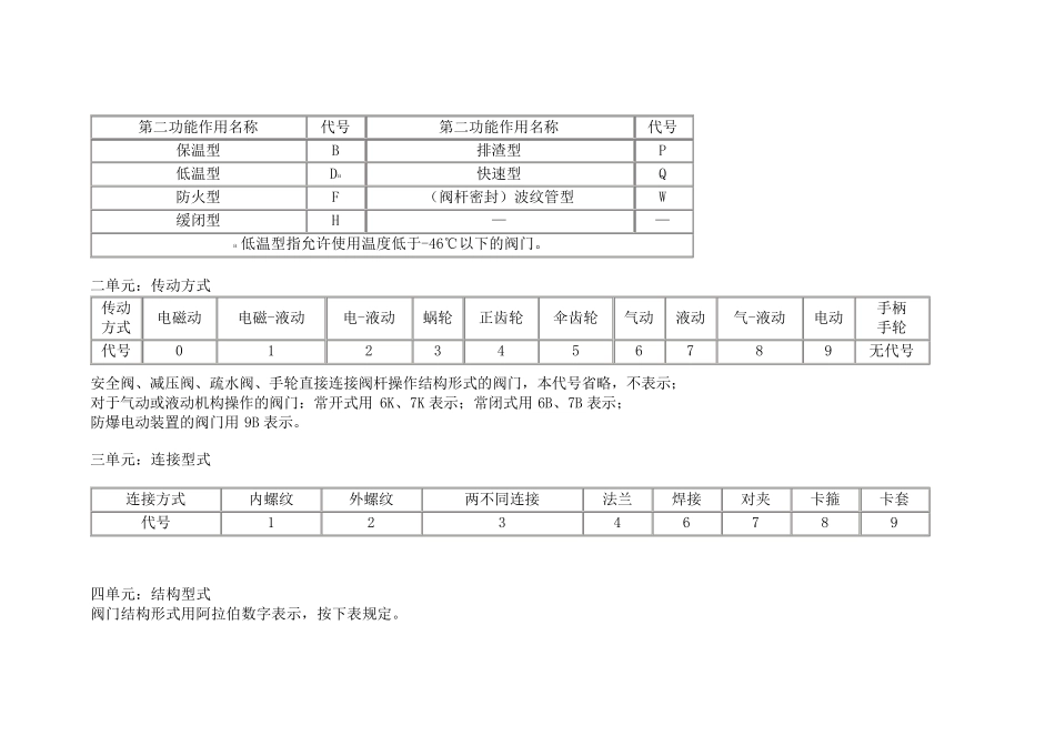 国标阀门型号编制方法_第2页