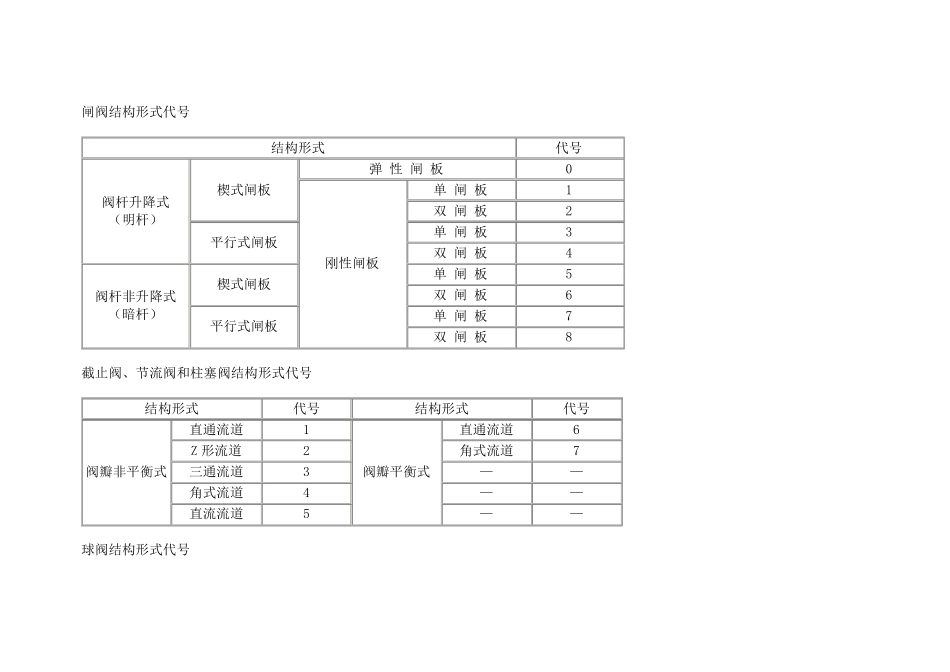 国标阀门型号编制方法_第3页