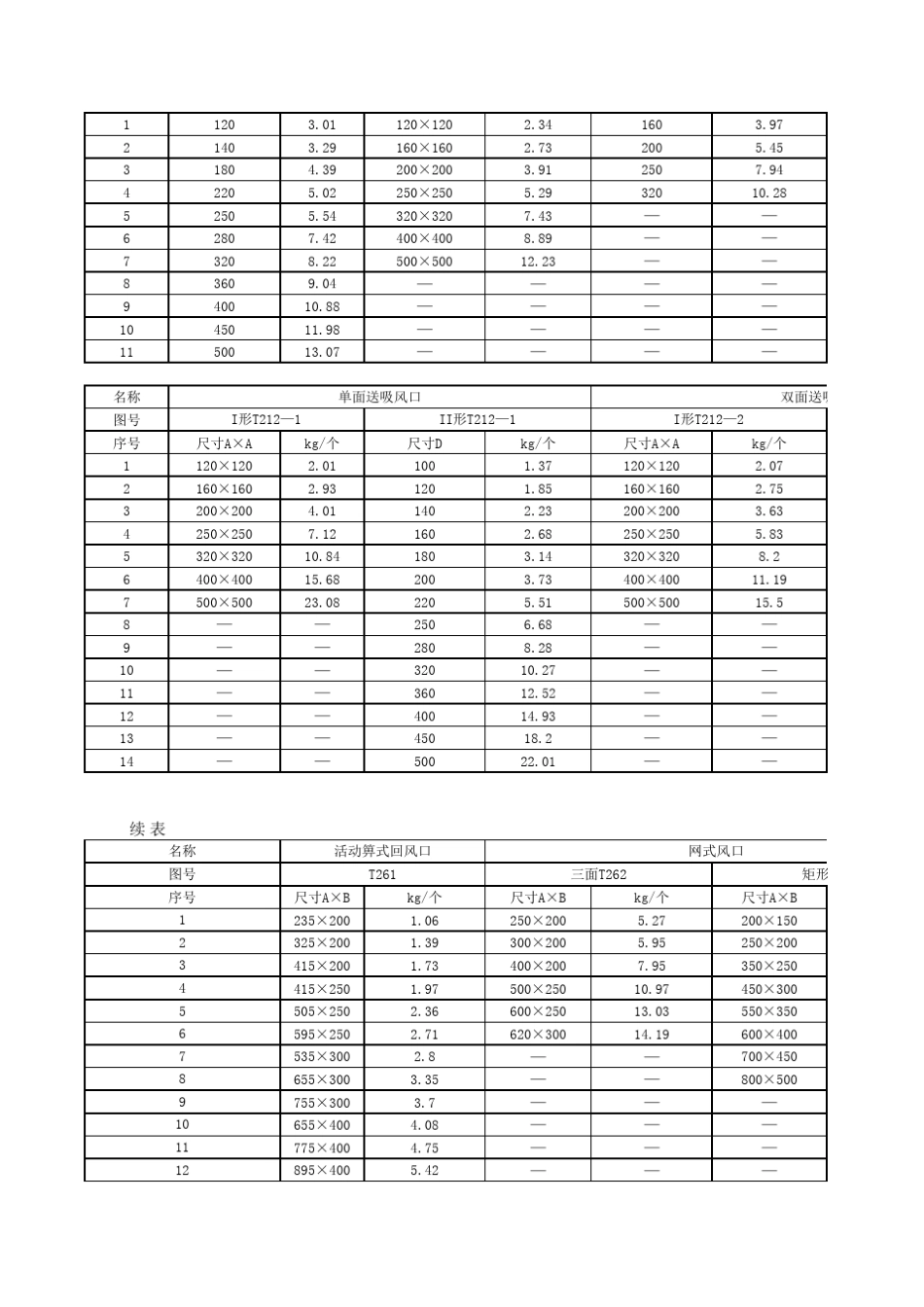国标通风部件标准重量表_第2页