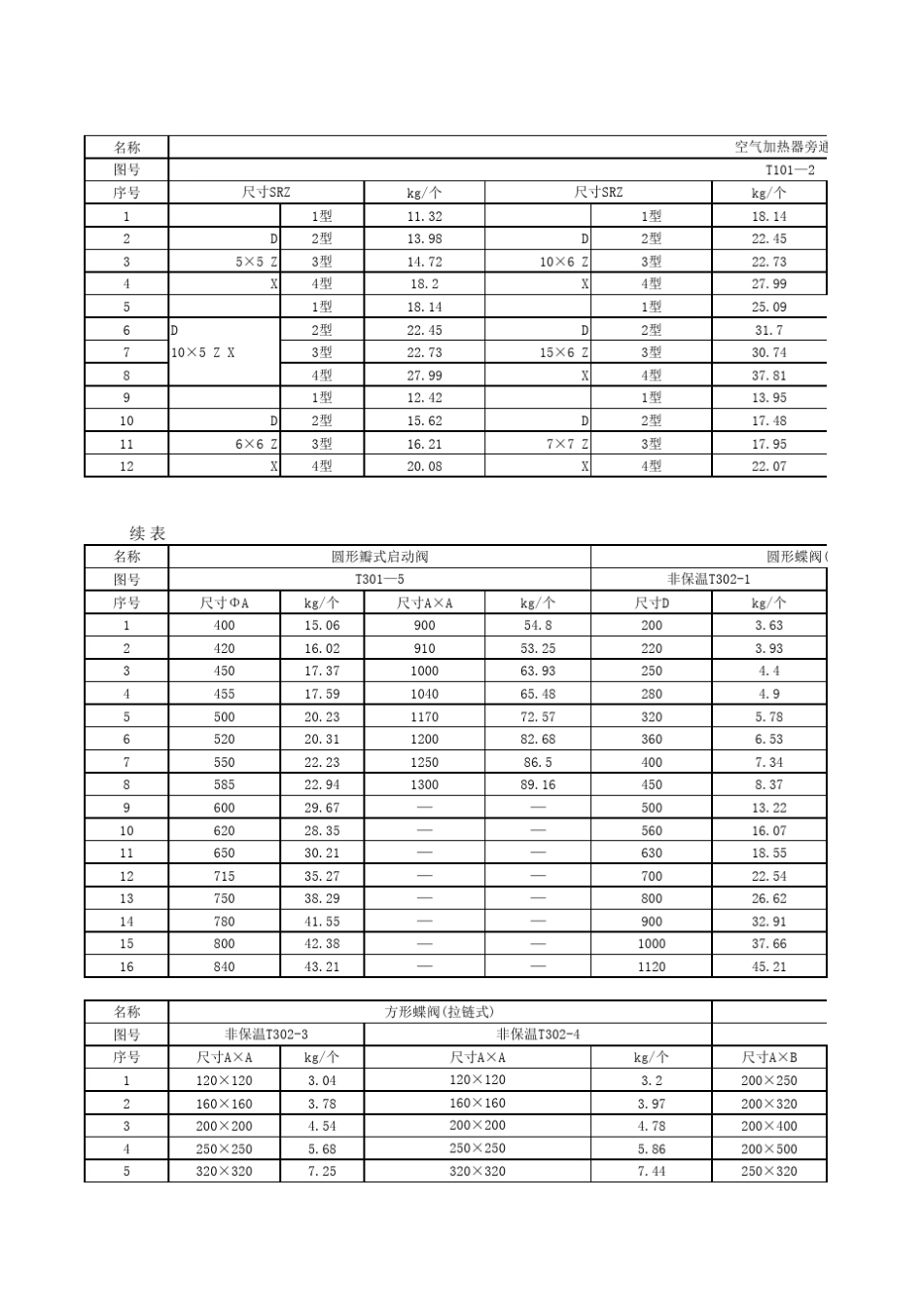 国标通风部件标准重量表_第3页