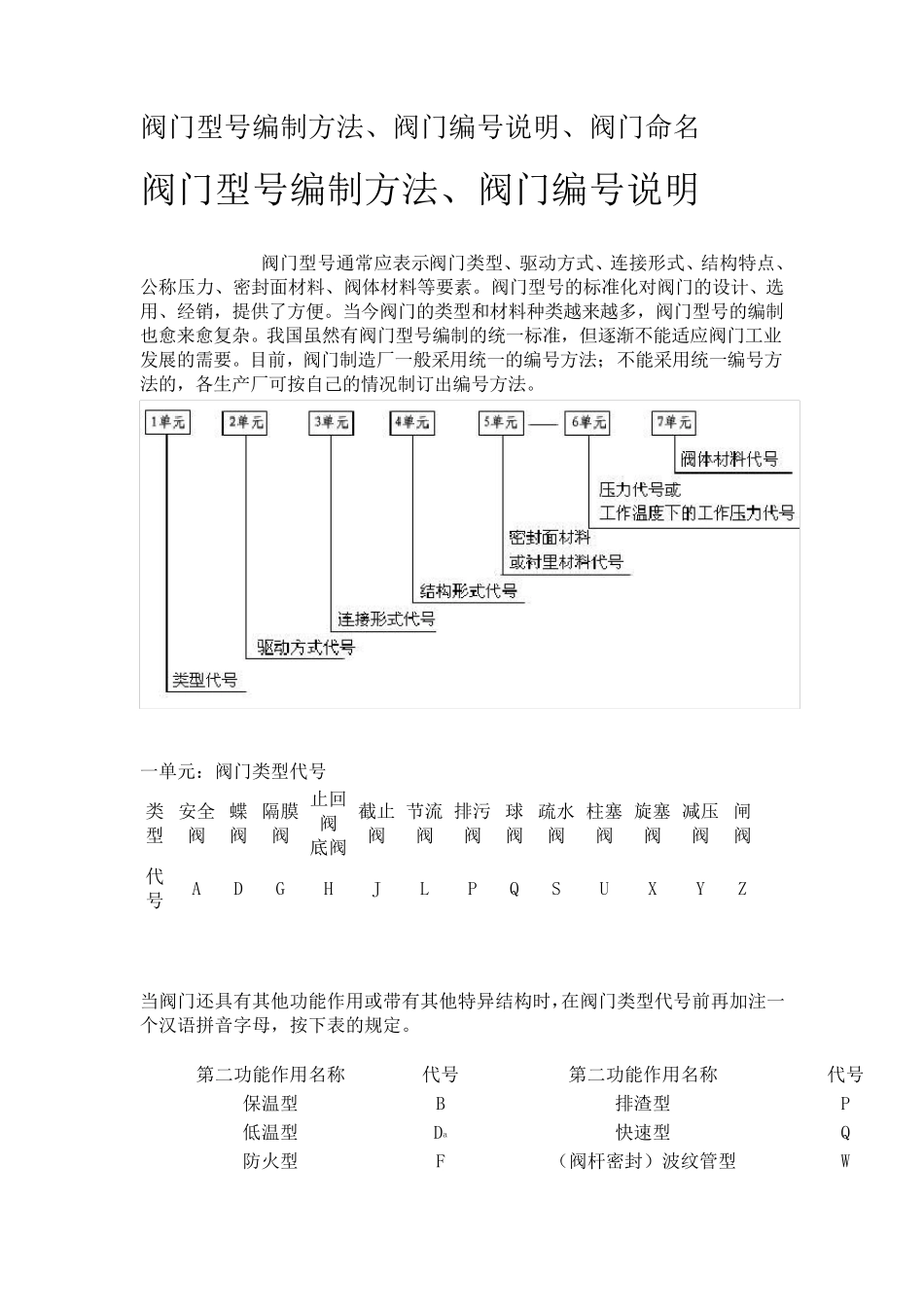 国标阀门规格及型号_第1页