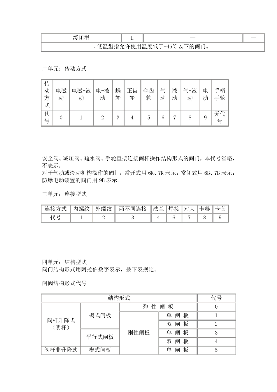 国标阀门规格及型号_第2页