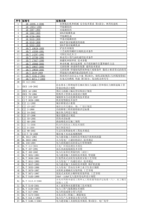 国标行标更新目录(20112012)