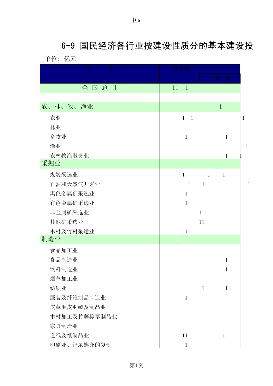 国民经济各行业按建设性质分的基本建设投资_第1页