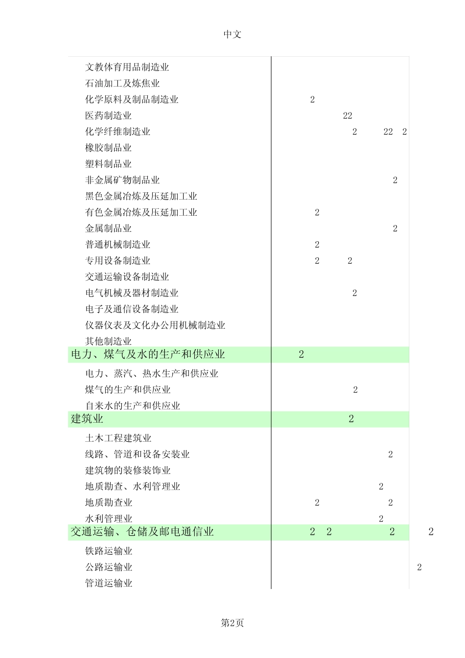 国民经济各行业按建设性质分的基本建设投资_第2页