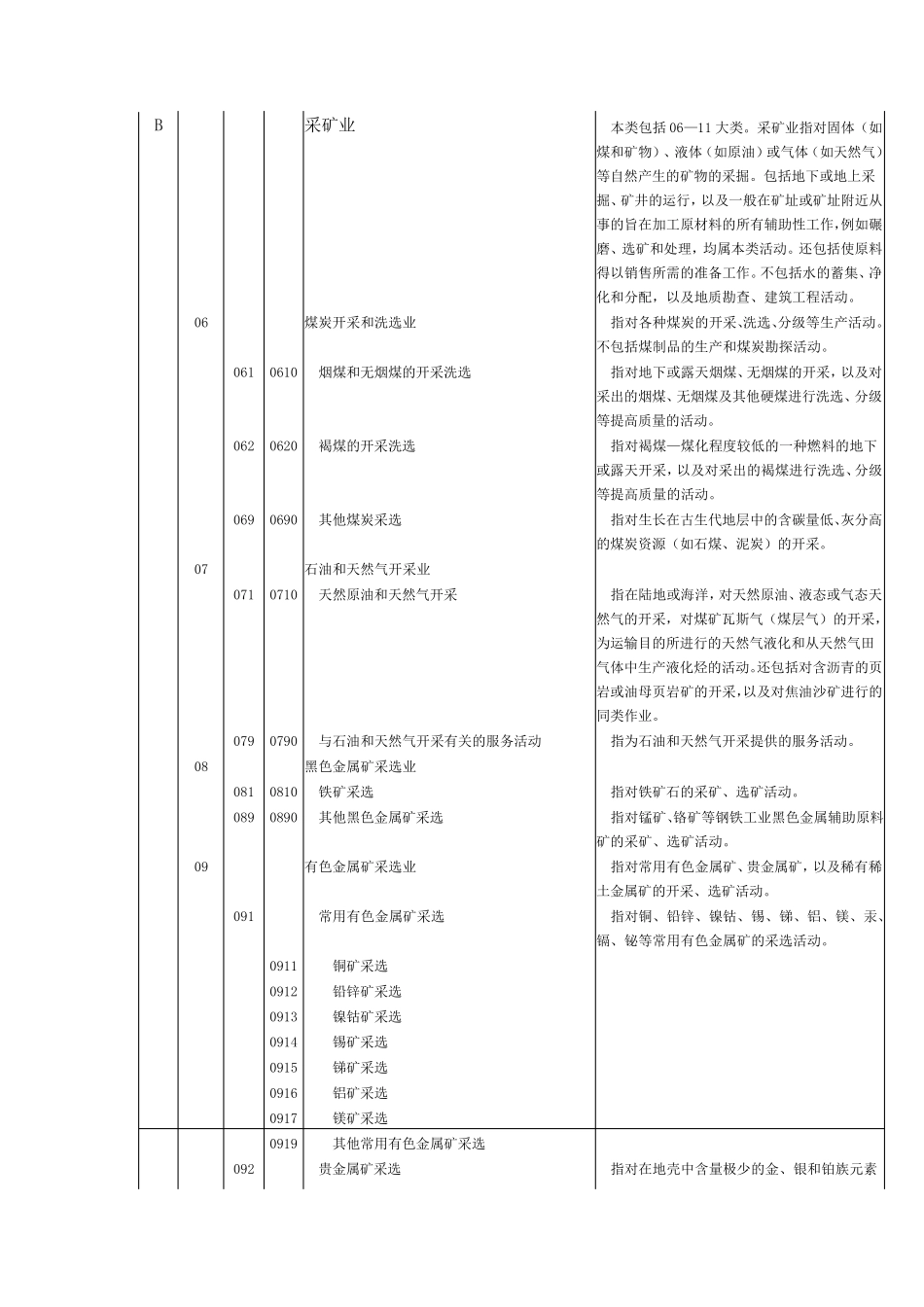 国民经济行业代码表_第3页