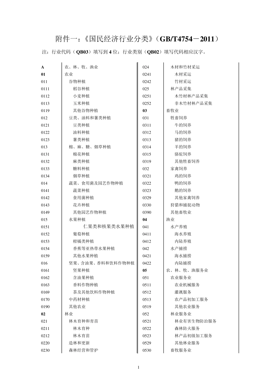 国民经济行业分类(GBT47542011)_第1页