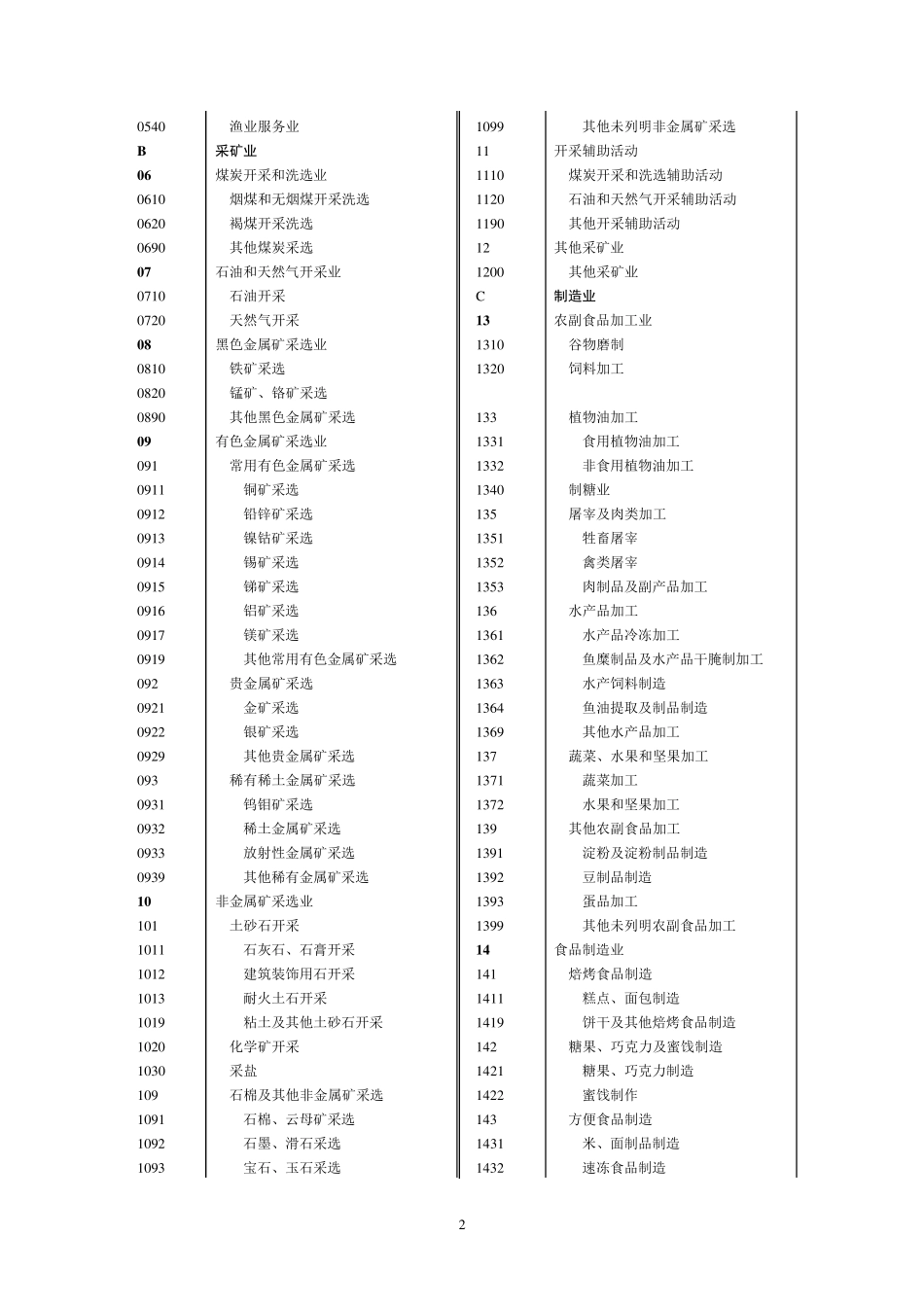 国民经济行业分类(GBT47542011)_第2页