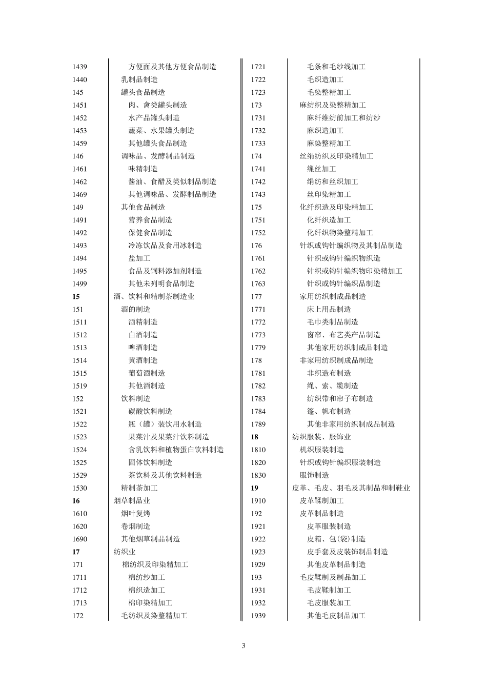 国民经济行业分类(GBT47542011)_第3页