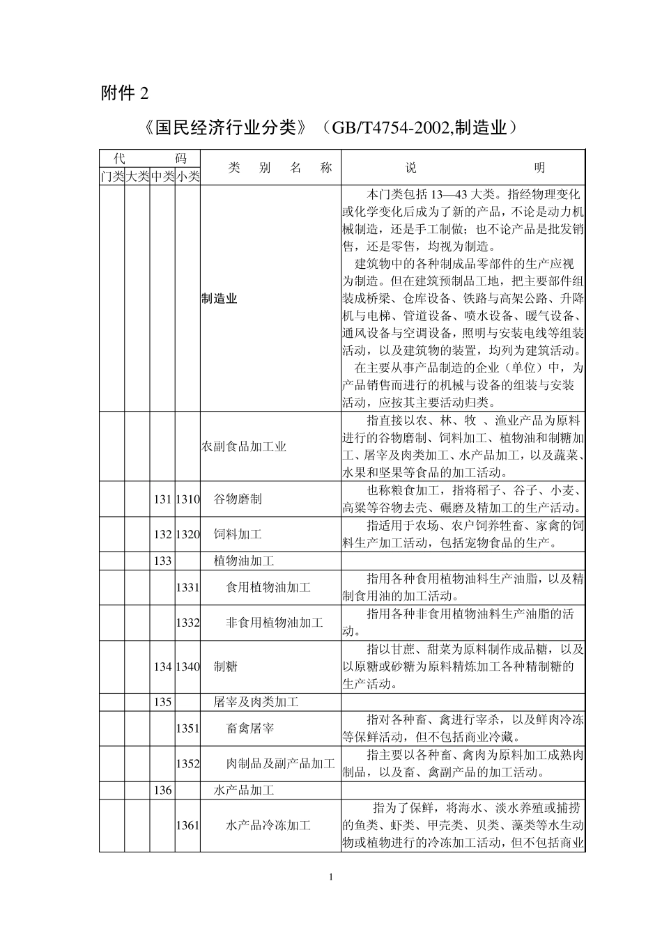国民经济行业分类(制造业)_第1页