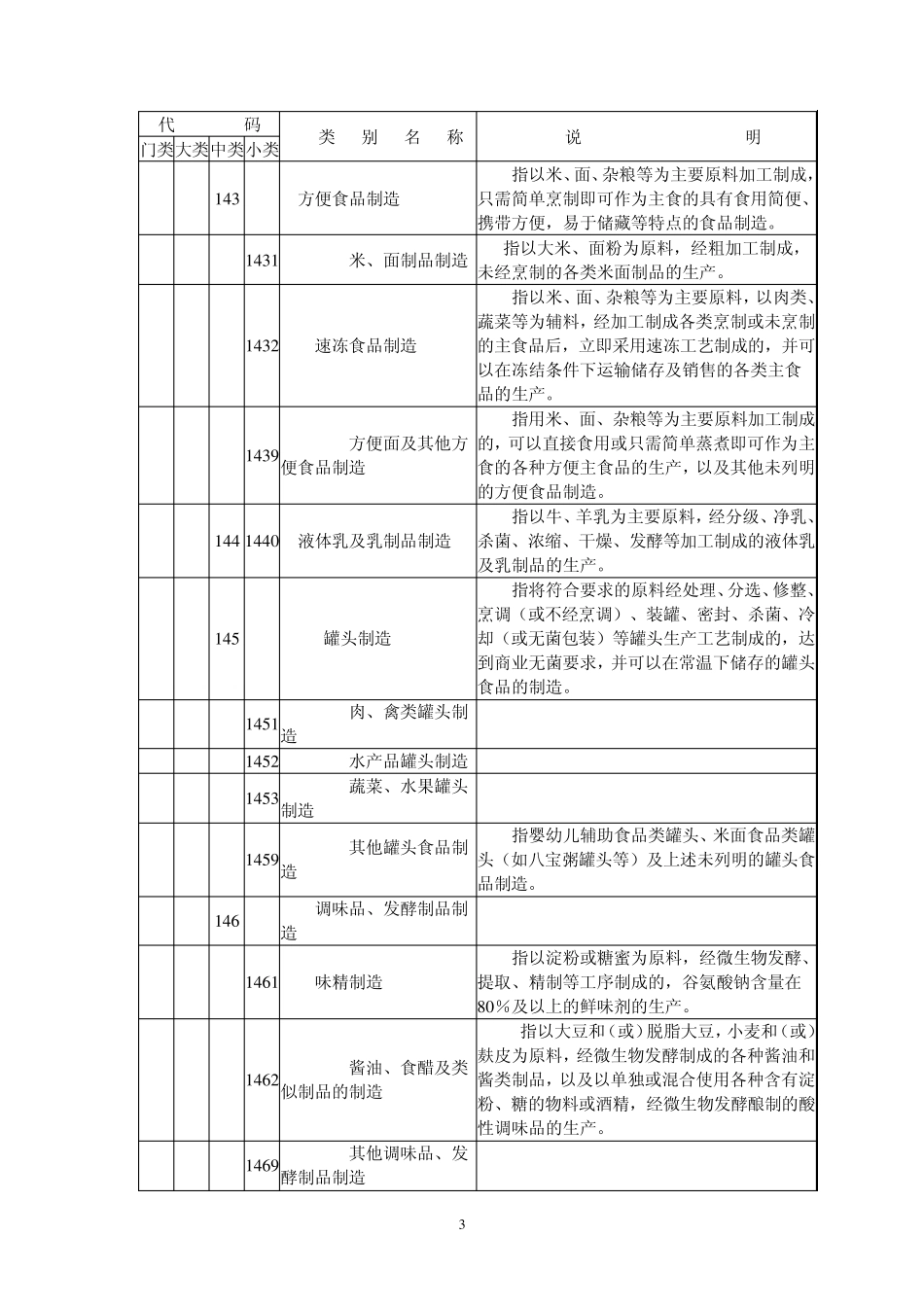 国民经济行业分类(制造业)_第3页