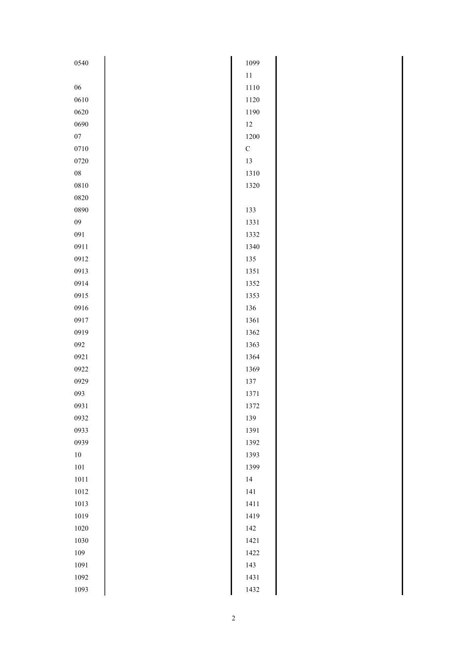 国民经济行业分类_第2页