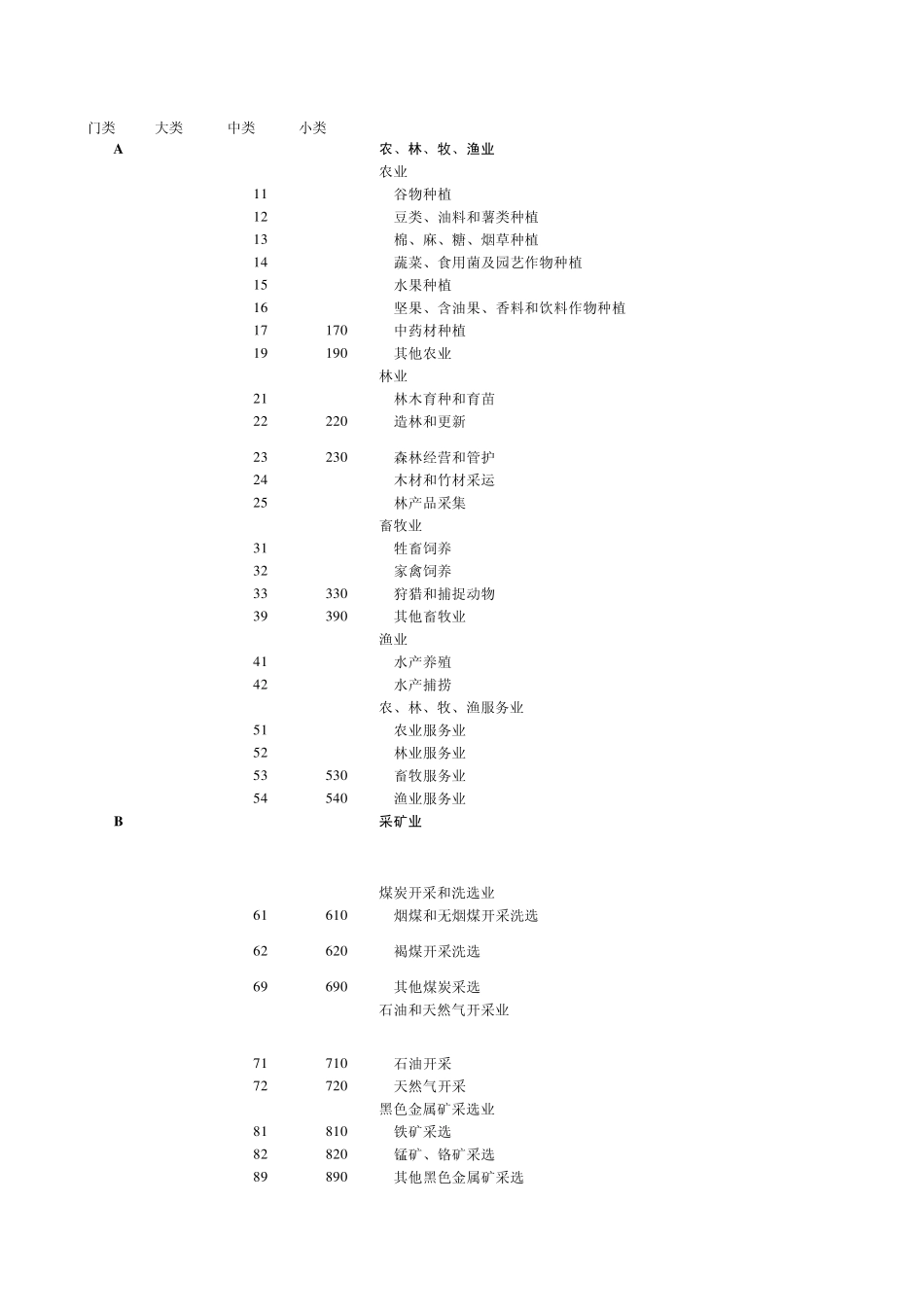 国民经济行业分类2011二级简表_第1页