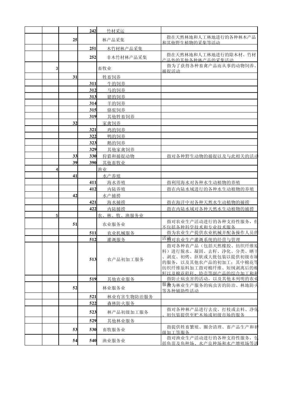 国民经济行业分类2011版本_第2页