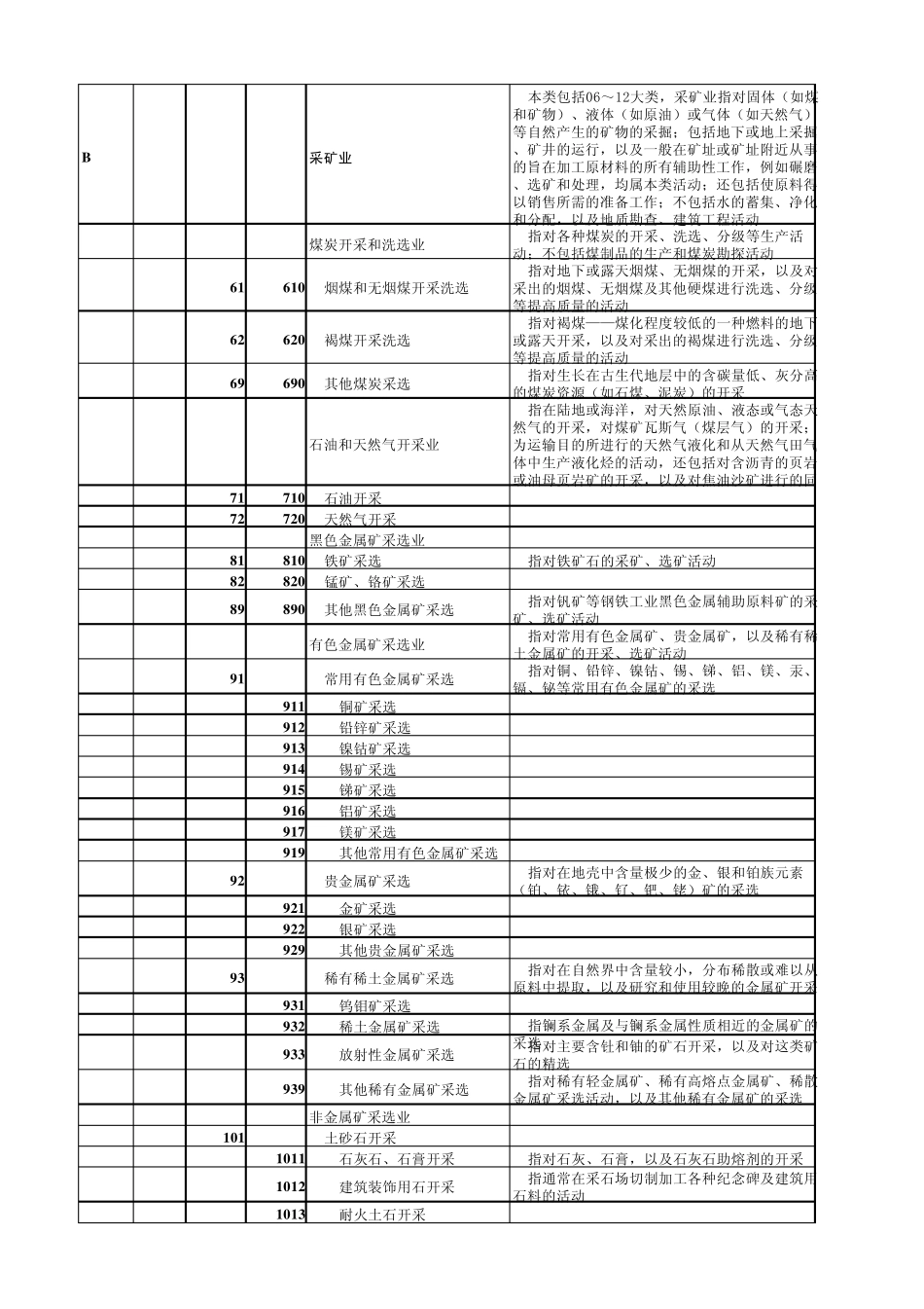 国民经济行业分类2011版本_第3页