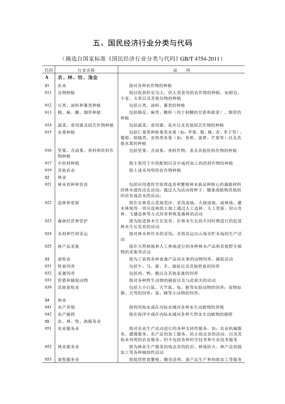 国民经济行业分类与代码(GBT47542011)_第1页