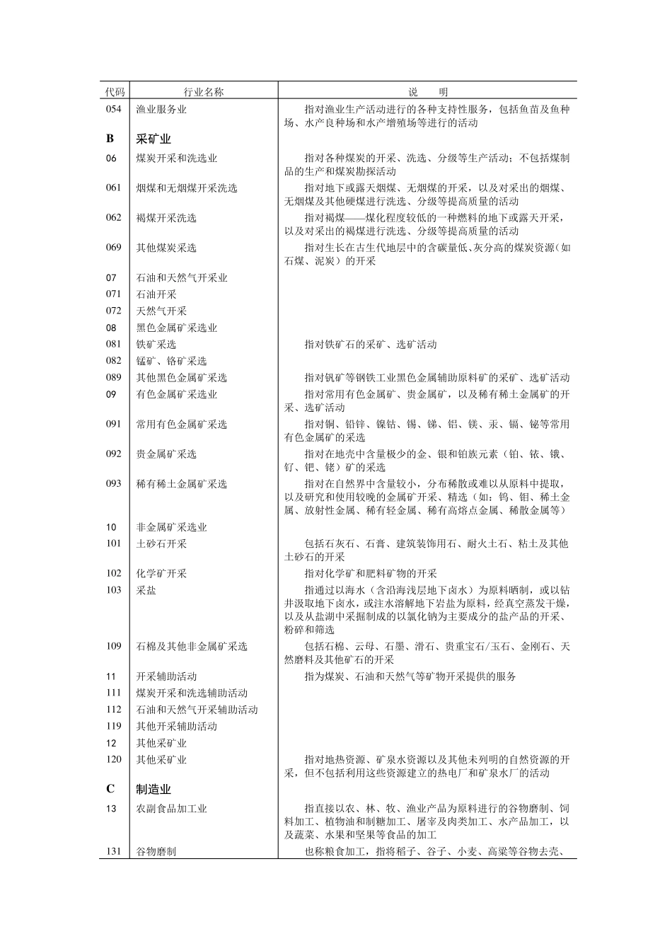 国民经济行业分类与代码(GBT47542011)_第2页