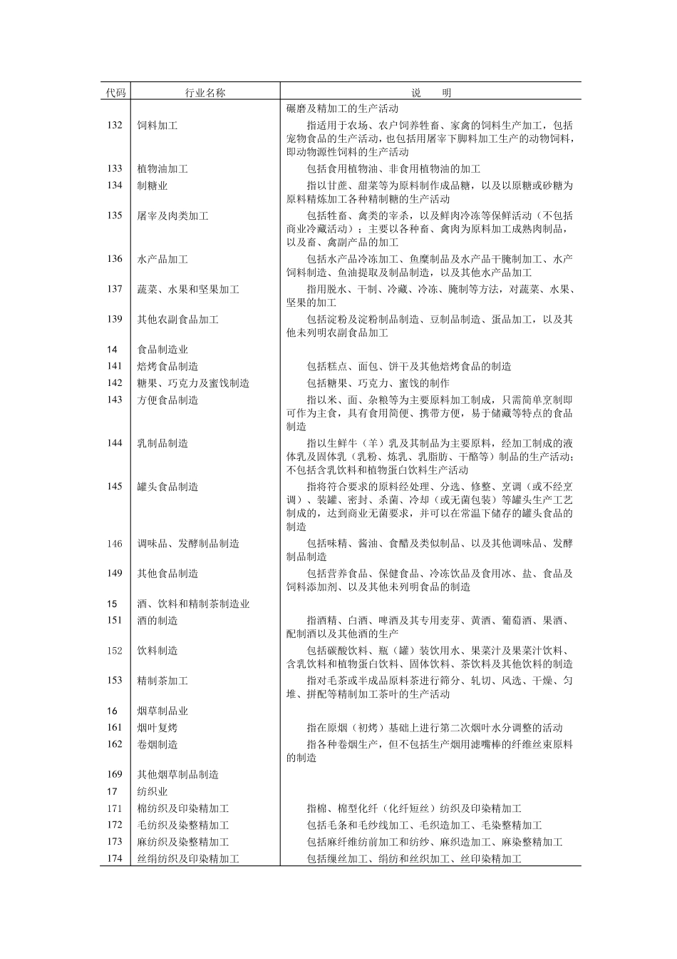 国民经济行业分类与代码(GBT47542011)_第3页