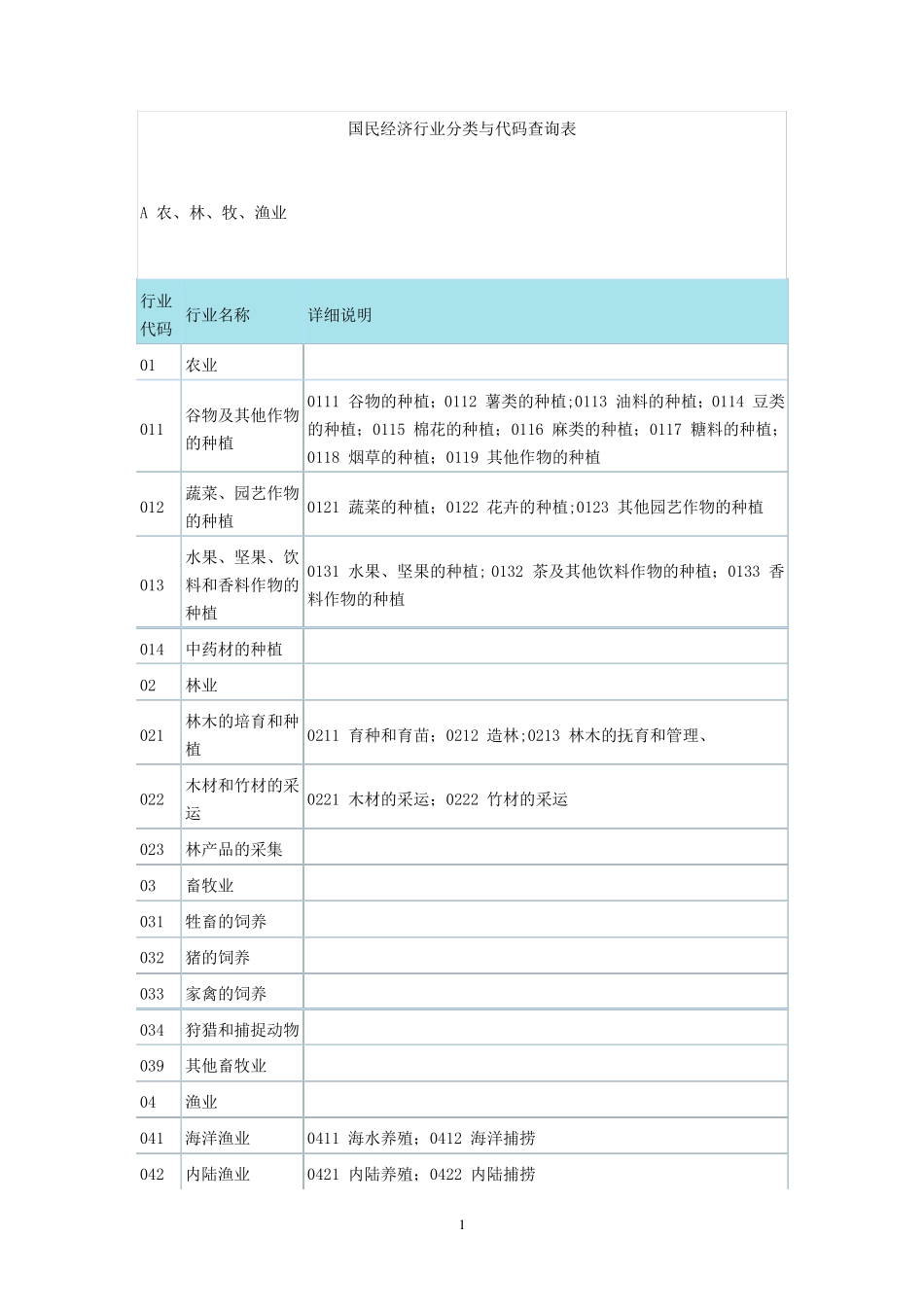 国民经济行业分类与代码查询表_第1页