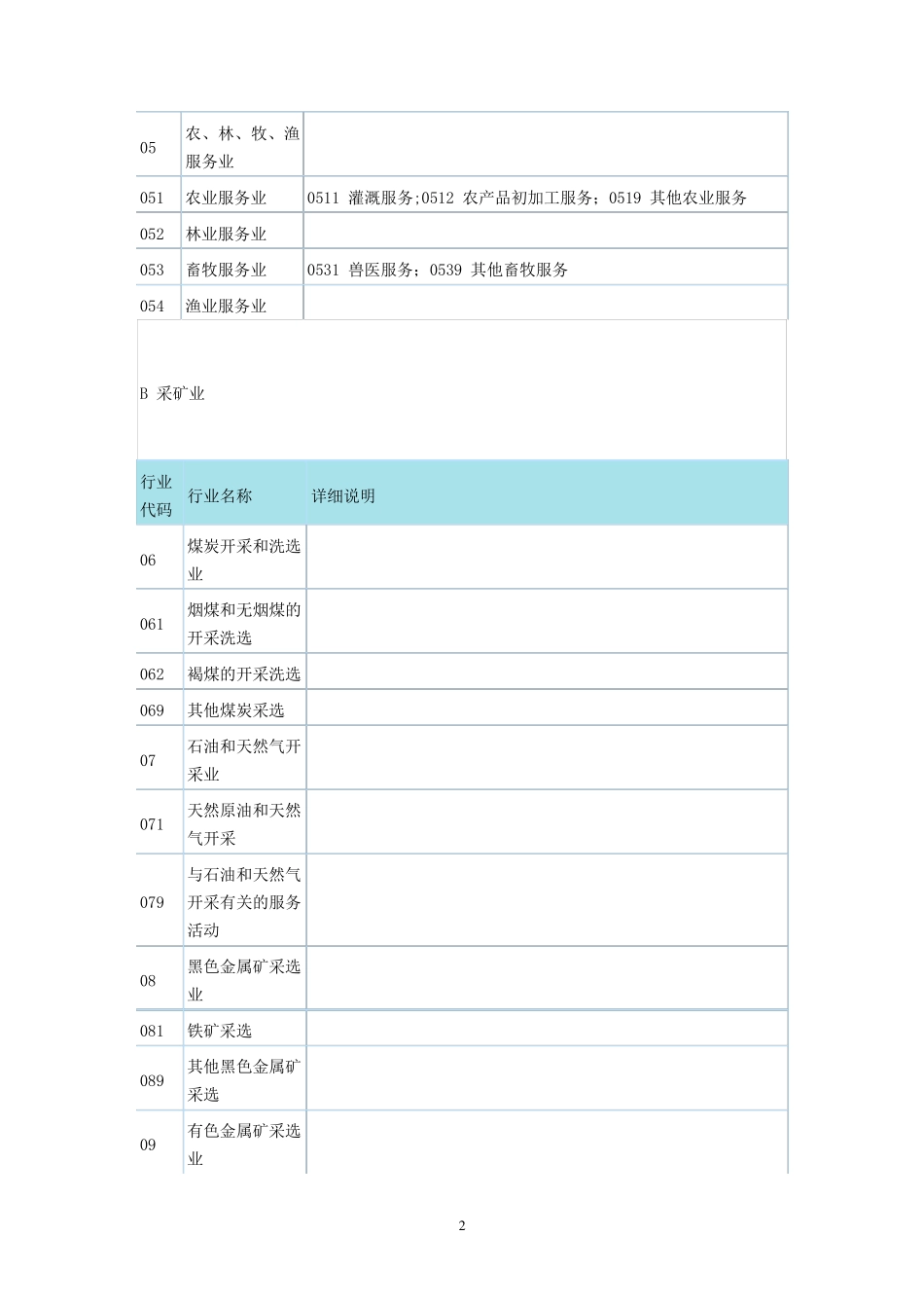 国民经济行业分类与代码查询表_第2页