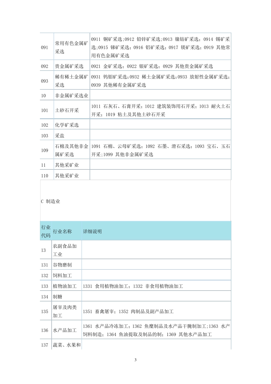 国民经济行业分类与代码查询表_第3页