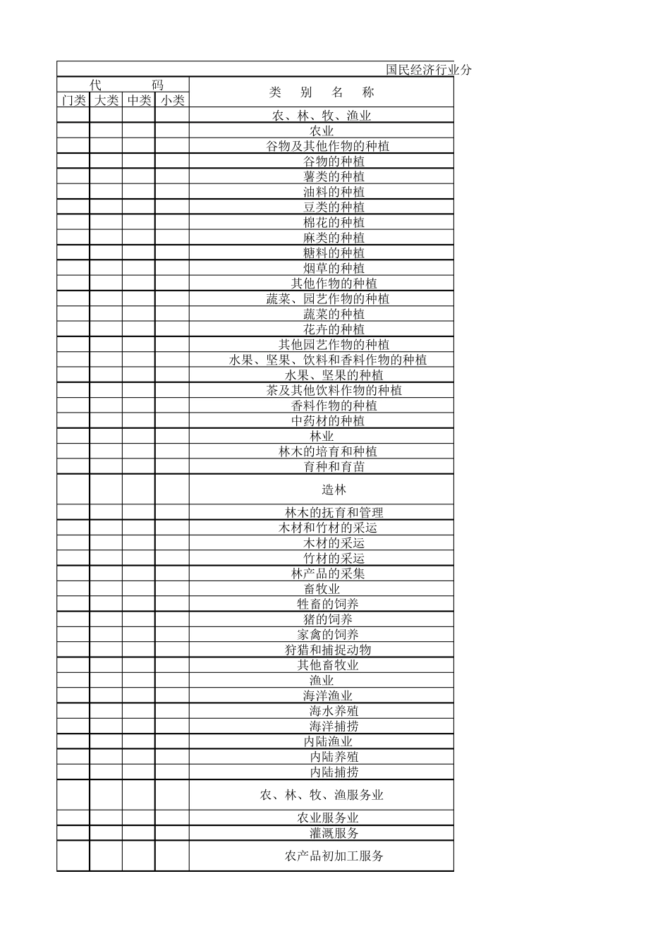 国民经济行业分类与代码GBT47542002_第1页