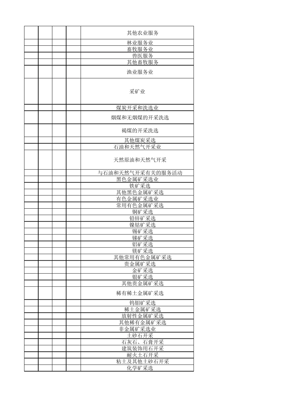 国民经济行业分类与代码GBT47542002_第2页