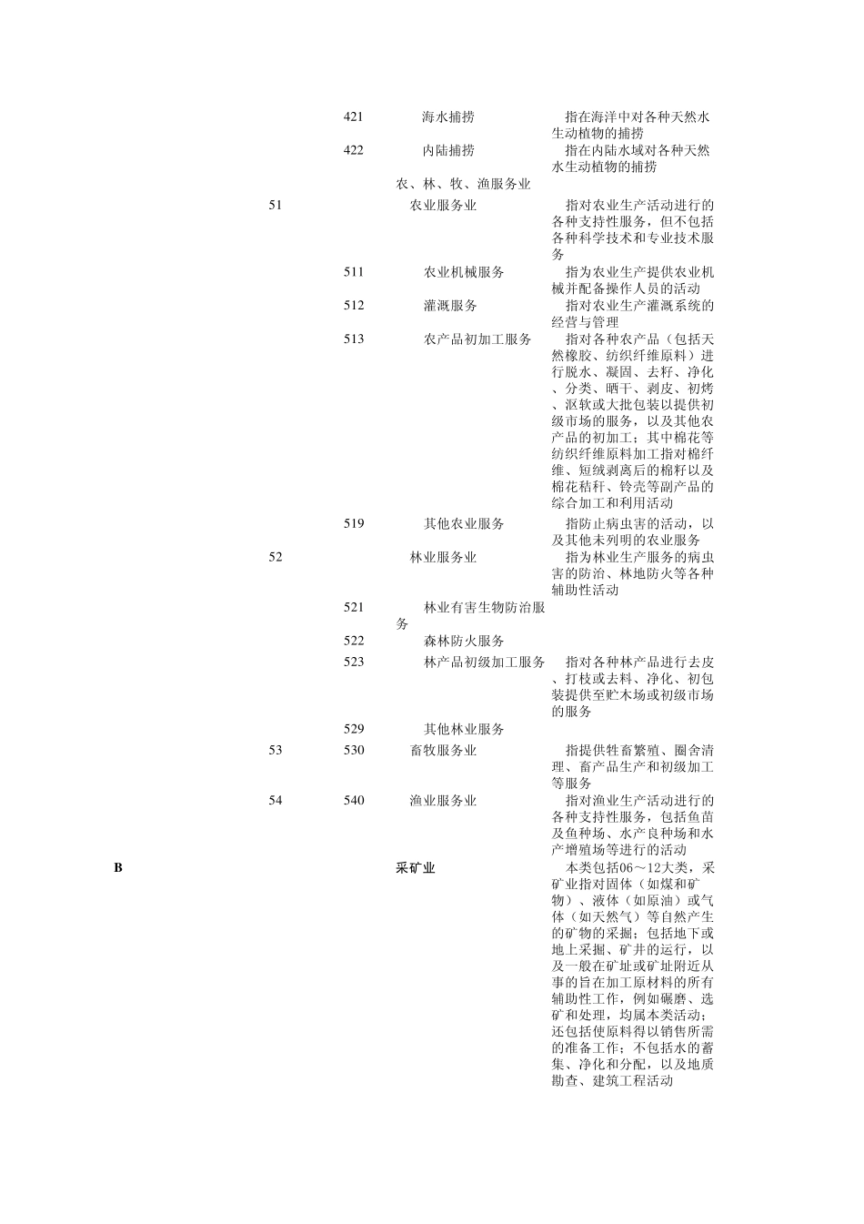 国民经济行业分类代码表(2011年)_第3页