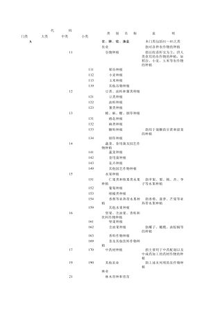 国民经济行业分类代码表(2011年)