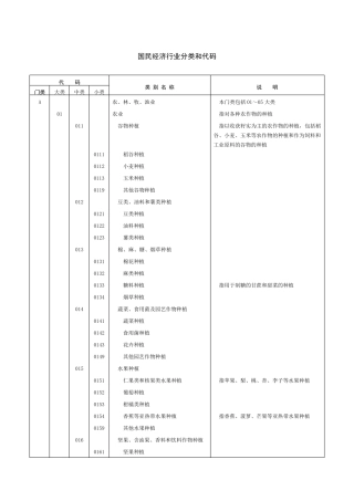 国民经济行业分类和代码