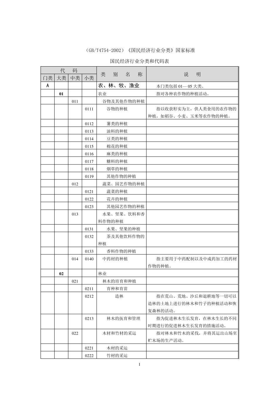 国民经济行业分类国家标准_第1页
