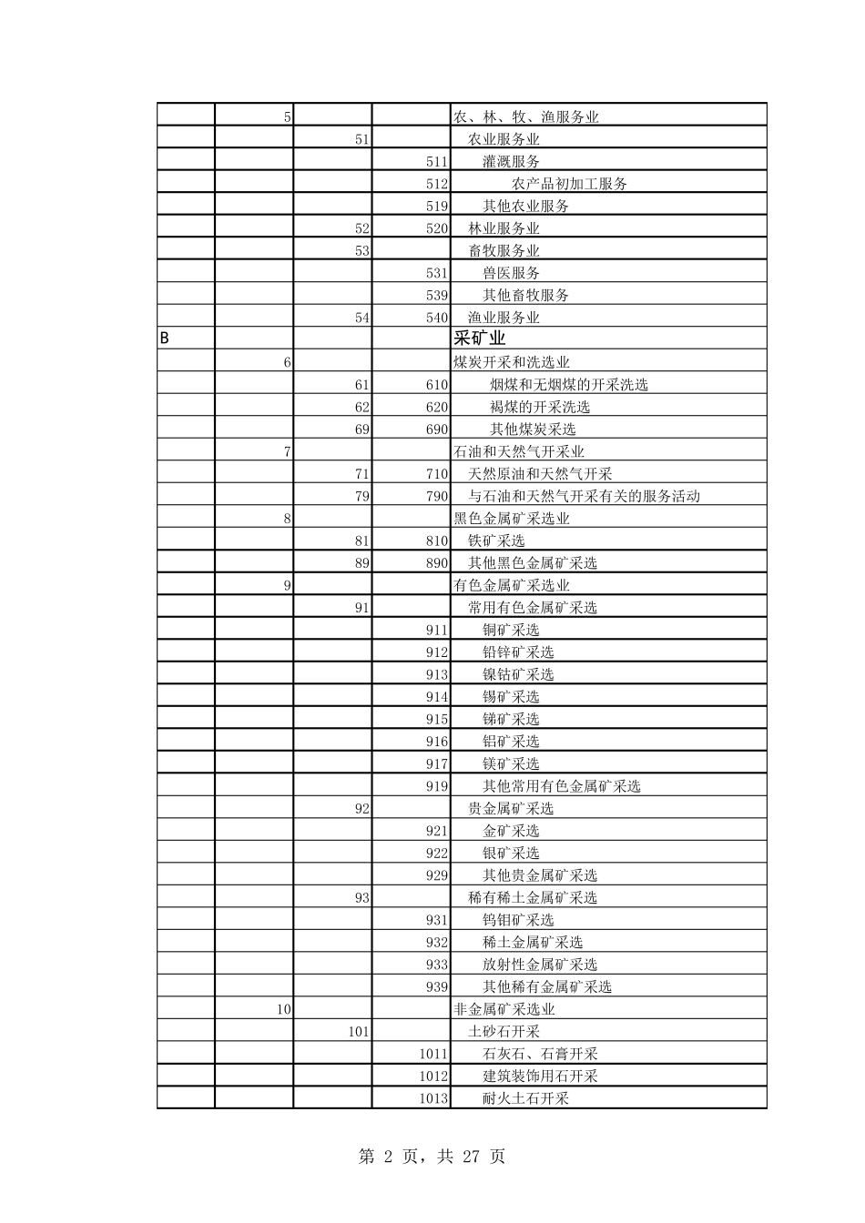 国民经济行业分类目录xls_第2页