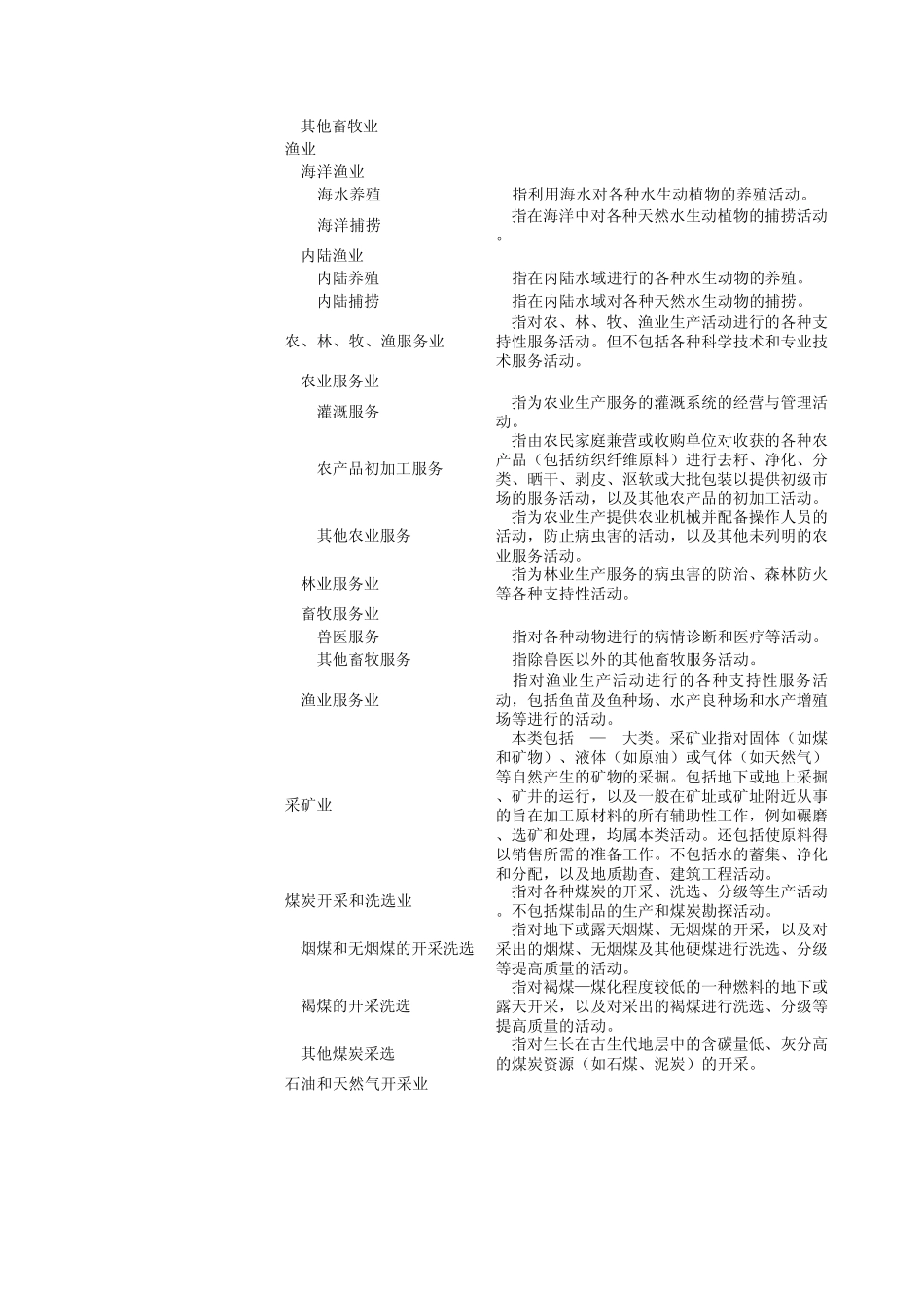 国民经济行业分类注释_第2页