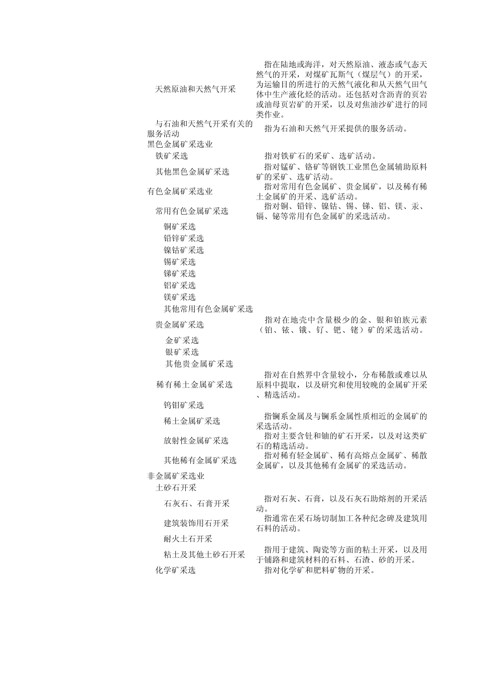国民经济行业分类注释_第3页