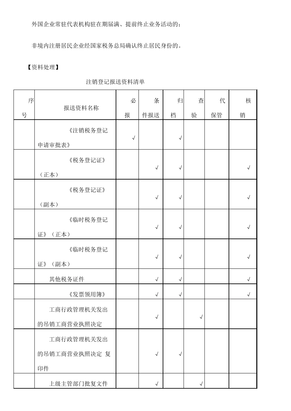 国税注销流程及资料_第2页