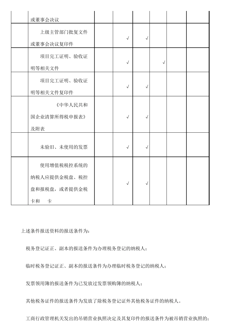 国税注销流程及资料_第3页