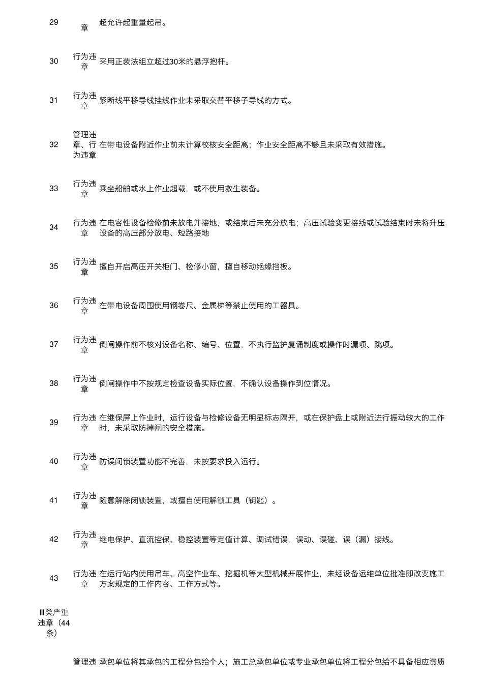 国网2022年严重违章清单(87条)_第3页