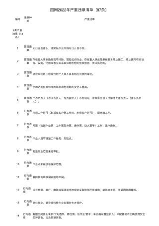 国网2022年严重违章清单(87条)