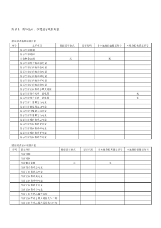 国网智能电能表系列显示附录100110