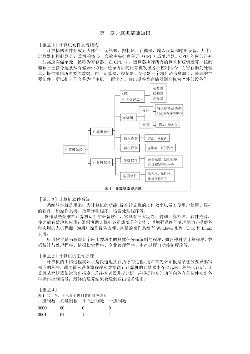 国考省考计算机专业必备_第1页